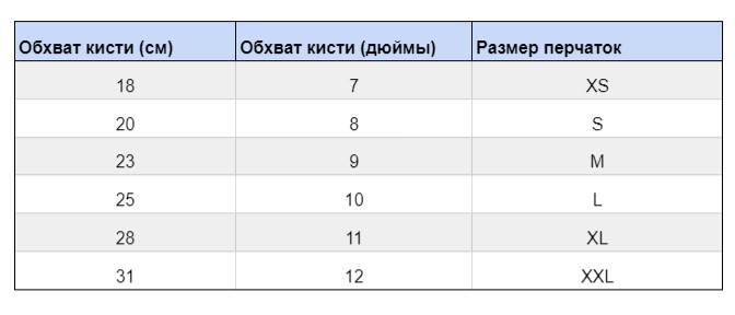 таблица размеров.jpg Размеры перчаток для бокса